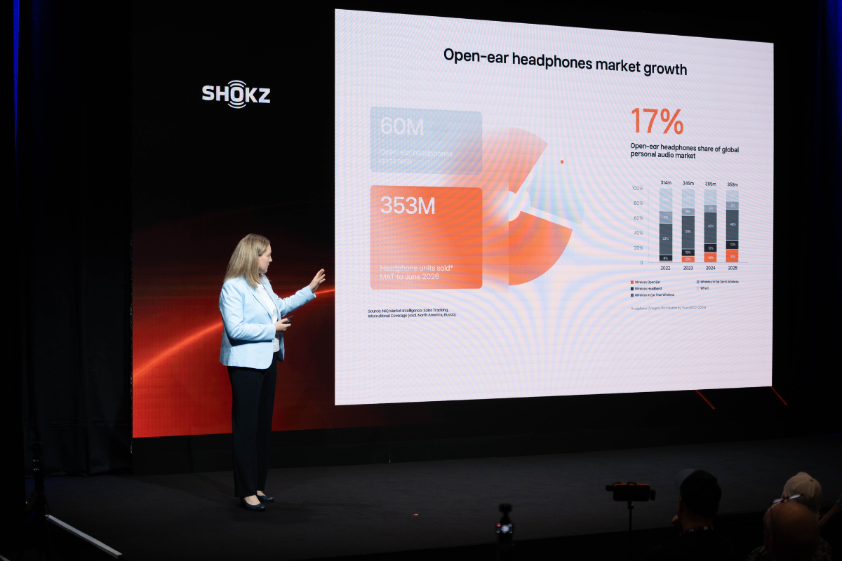 Open-ear headphones are growing from sports to everyday headphones – market share already around 17 percent