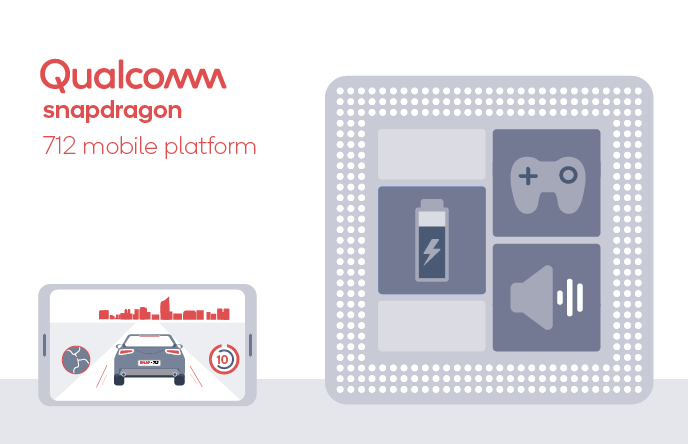 Qualcomm esitteli ylemmän keskiluokan Snapdragon 712 -piirin – 10 prosenttia enemmän suorituskykyä kuin edeltäjässä