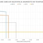 runtime lume cube air 1 netti