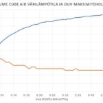 runtime valon vari lume cube air2 netti